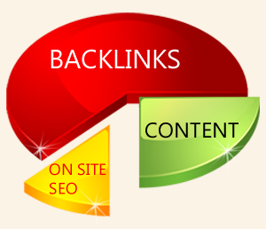 Buy Backlinks for SEO